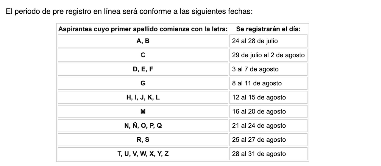 Segunda Vuelta Del Ipn Registro Y Cu Ndo Salen Los Resultados