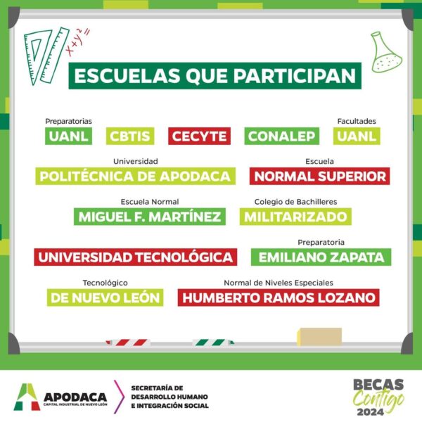 Becas Contigo Apodaca Registro Requisitos Y Resultados