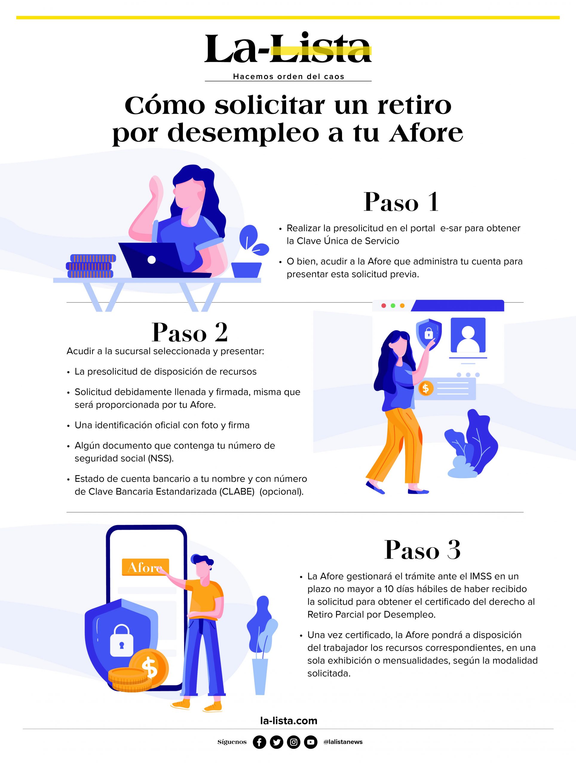 Cómo Hacer Un Retiro Por Desempleo De Tu Afore Y Qué Implica Para Tu Cuenta