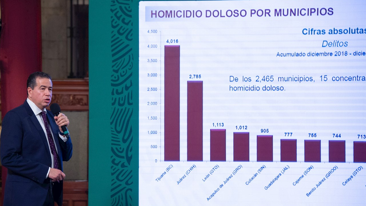 Reporte de homicidios en América Latina de InSight Crime: el Covid fue protagonista