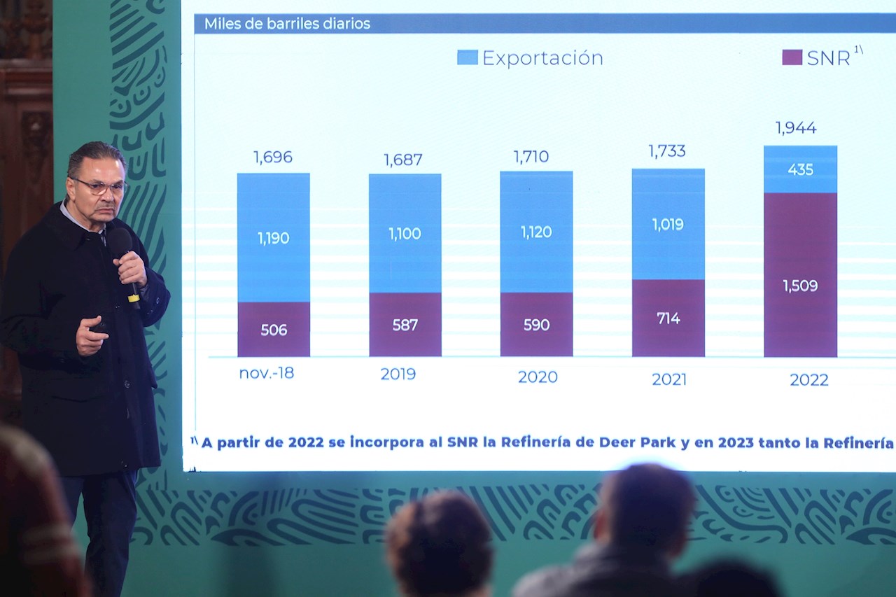 Pemex asegura que en 2023 dejará de exportar petróleo y destinará todo a consumo interno