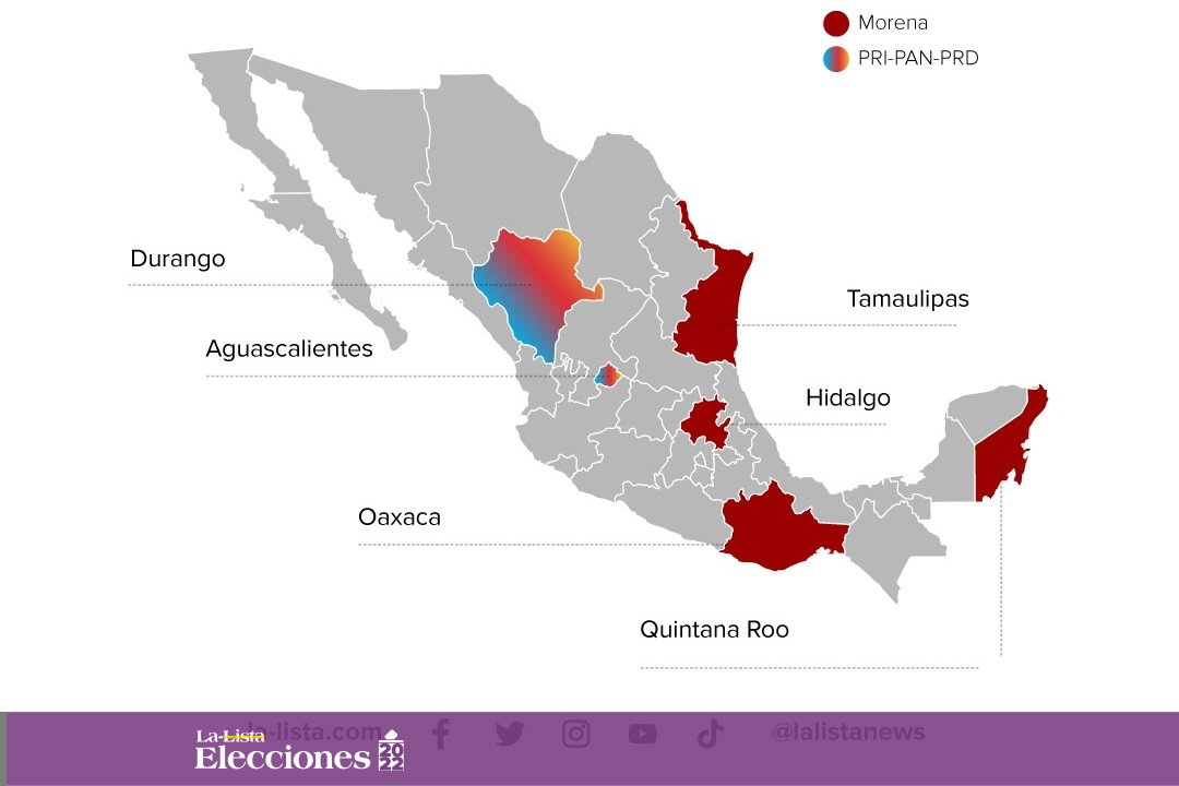 Morena gana cuatro estados; PRI-PAN-PRD, Durango y Aguascalientes