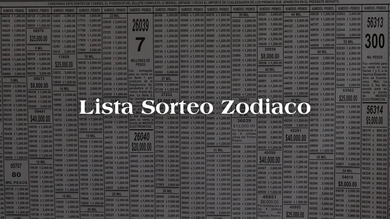 Lista de resultados del Sorteo Zodiaco 1574 de la Lotería Nacional