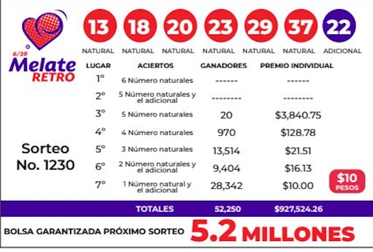 Resultados Del Sorteo Melate Retro 1230 De Ayer Sábado 2 De Julio