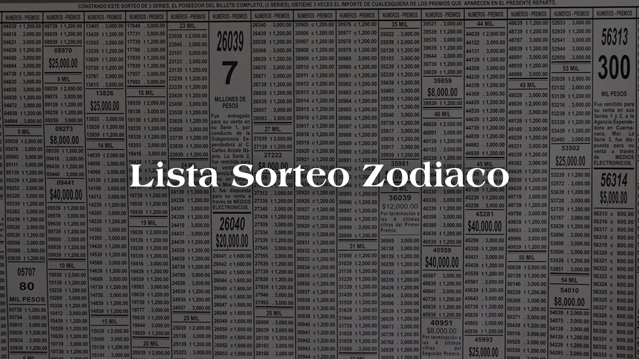 Lista de resultados del Sorteo Zodiaco 1587 de HOY de la Lotería Nacional