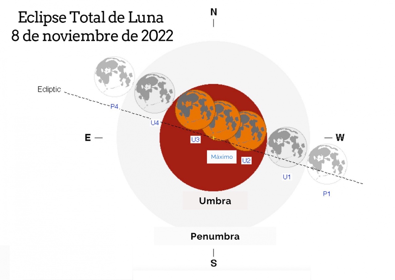 Какого числа будет затмение в 2024 году. Лунное затмение 2024. Схема кровавой Луны. Когда будет следующая Кровавая Луна. Когда будет Кровавая Луна 2024.