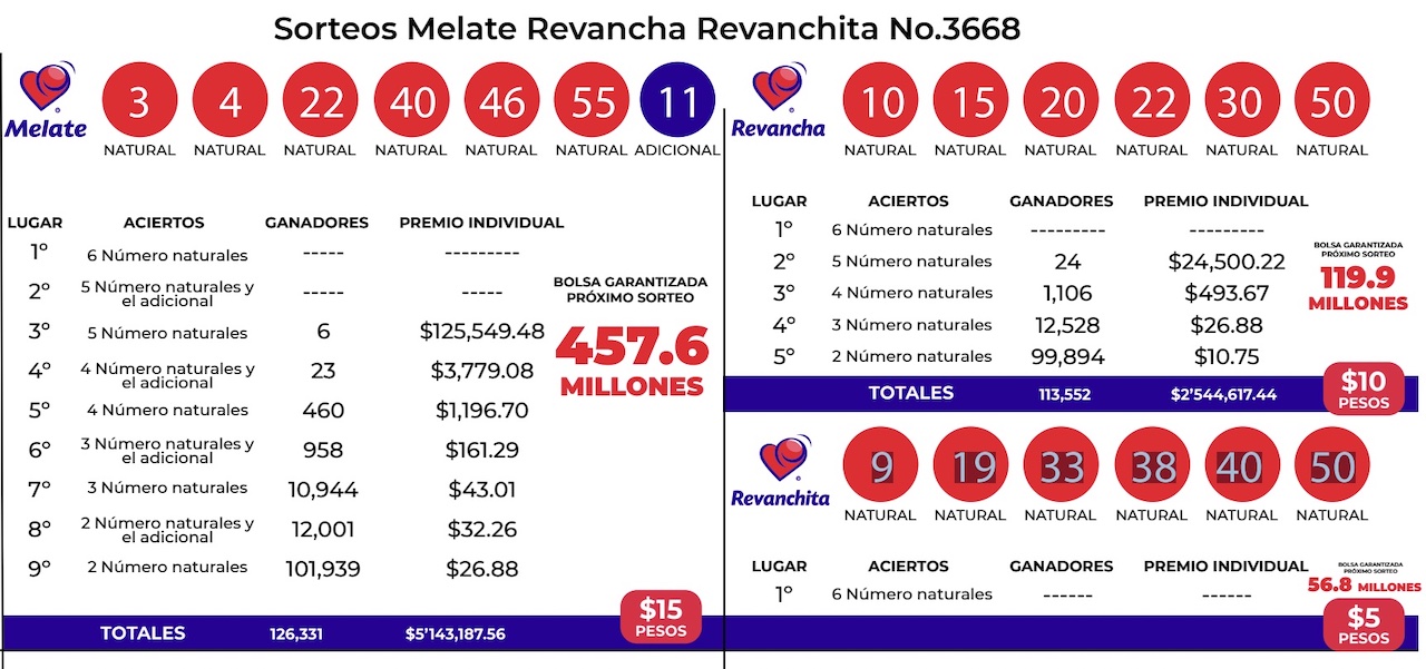 Resultados Del Sorteo Melate 3668 Con Revancha Revanchita Ayer