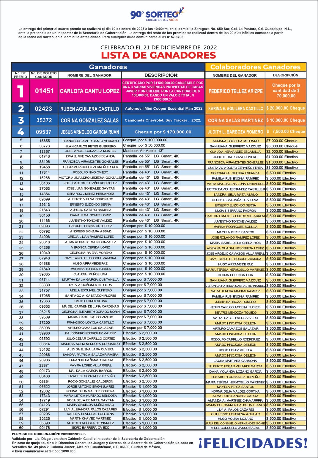 Lista De RESULTADOS Del Sorteo Ciudad De Los Niños 2022