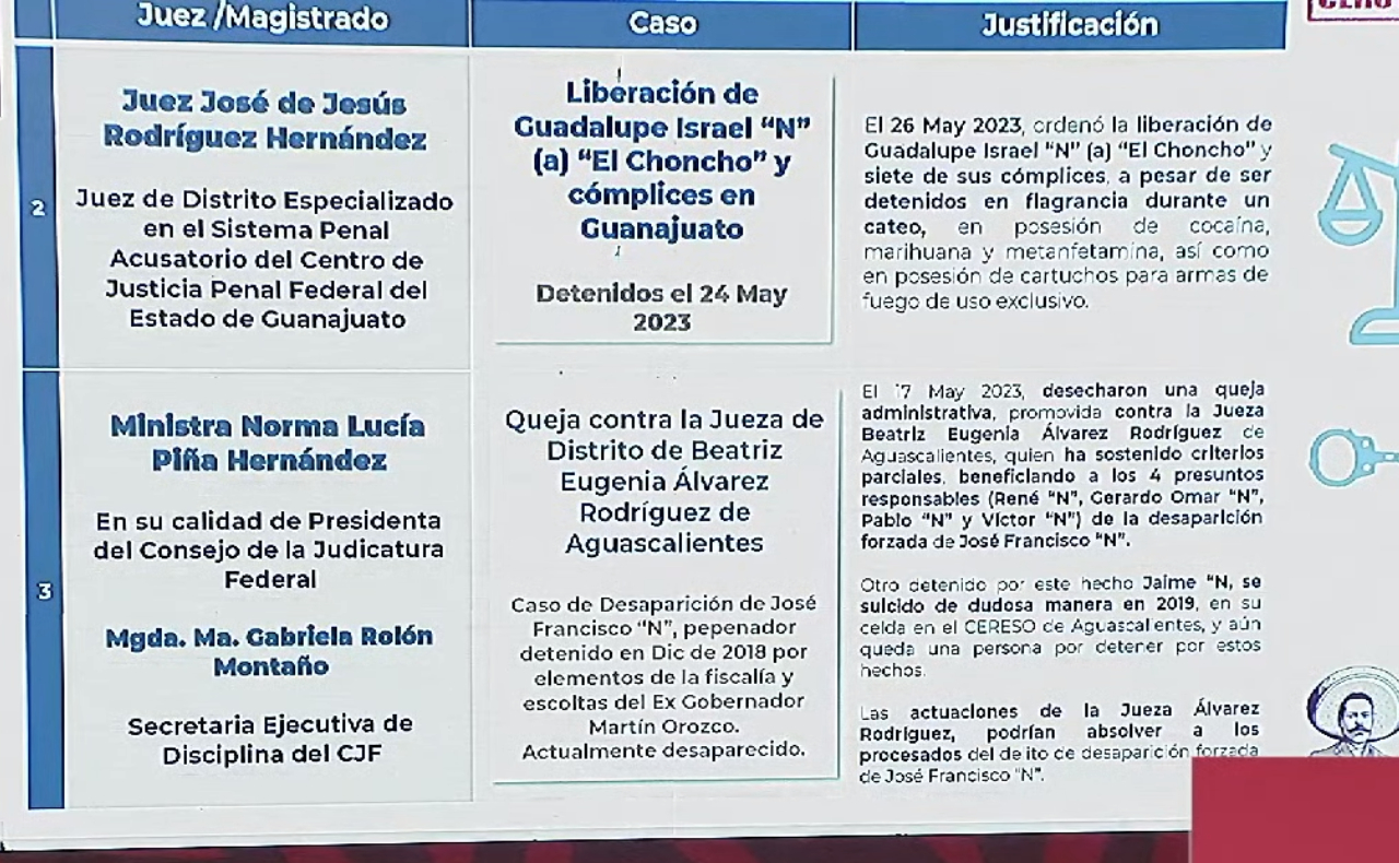 Gobierno Exhibe A Norma Piña En La Lista De Jueces Que Favorecen Delincuentes 2153