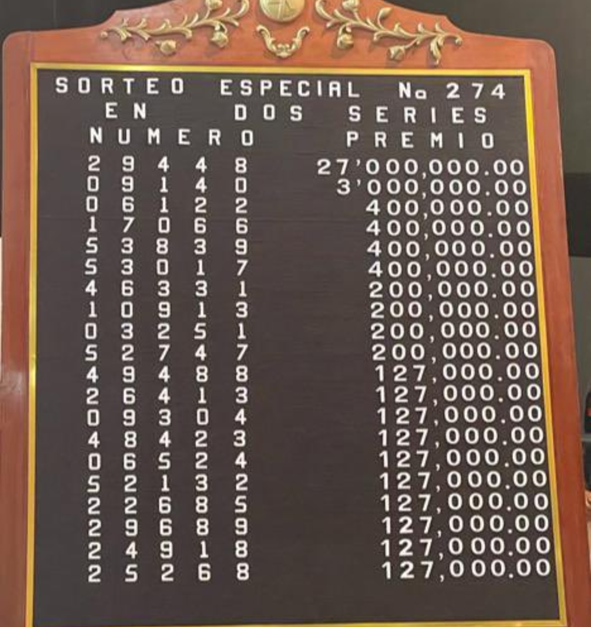 Sorteo Especial 274 Lotería Nacional: ¿Hora Y Dónde Ver En Vivo?