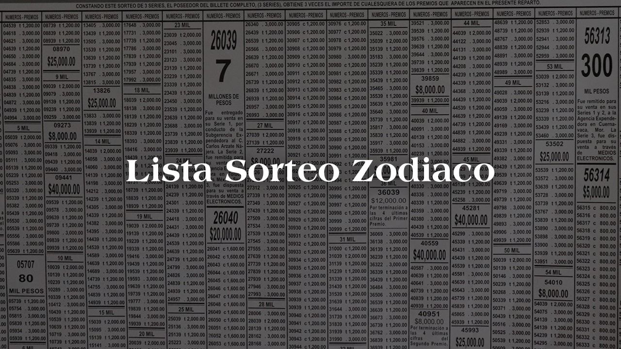 Lista de resultados del Sorteo Zodiaco 1615 de HOY de la Lotería Nacional