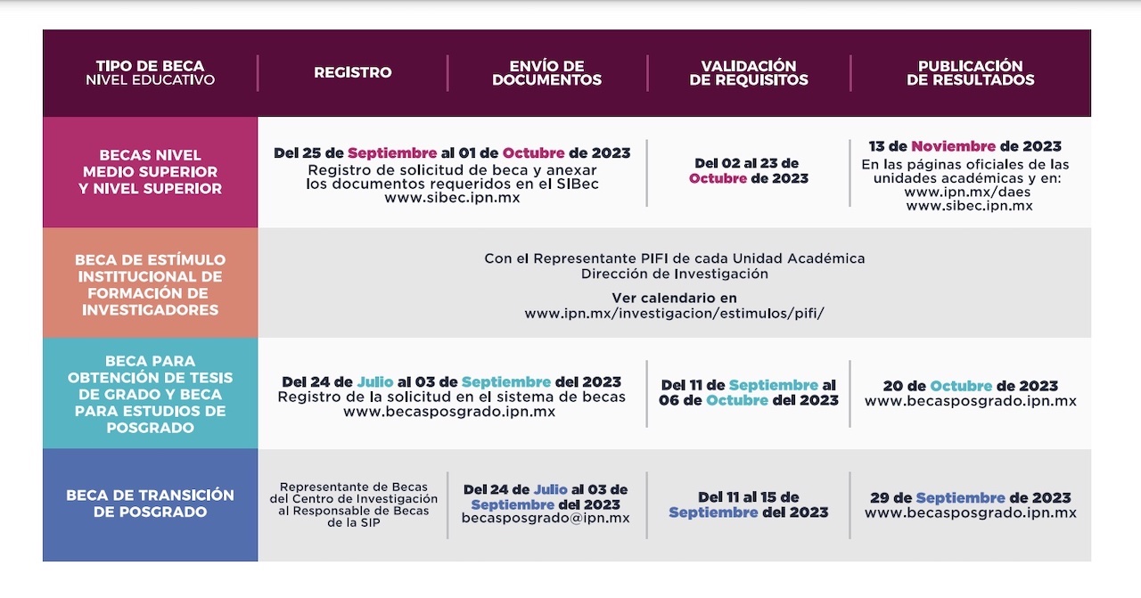 Resultados becas IPN SIBEC 20232024 así consúltalos